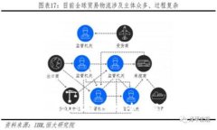 TPWallet中的BUSD是什么？全