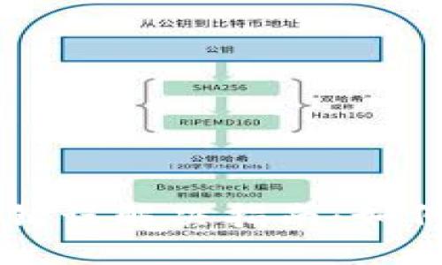 老版本TPWallet地址错误解决指南：如何确保安全性与正确性